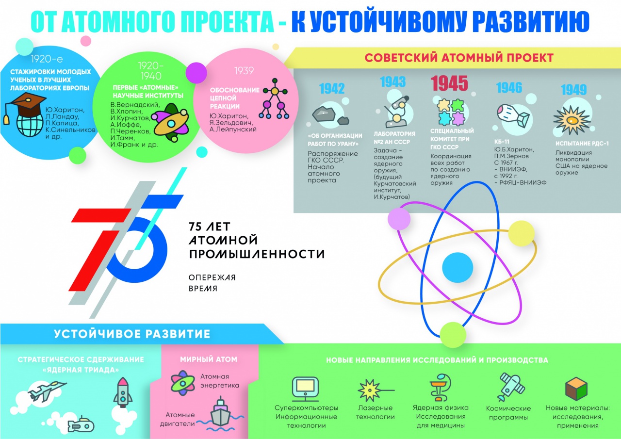 Атомный проект-01.jpg Атомный проект-01.jpg